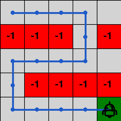 מבוך 5×5 שבו הסוכן מצא את המסלול אל היעד