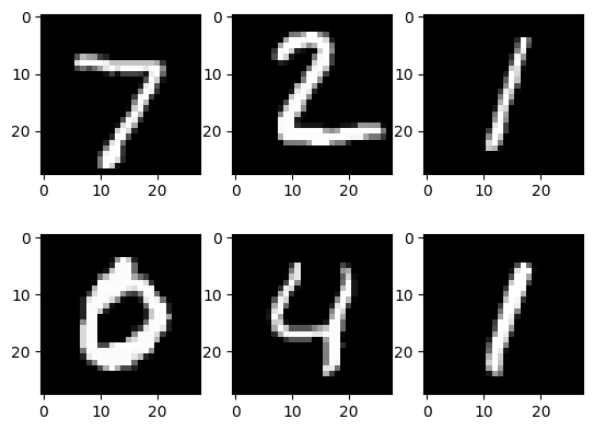 שש תמונות MNIST לפני האימון