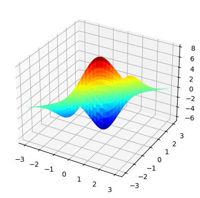 משטח Peaks במרחב בסולם צבעים jet: פסגה אדומה, עמק כחול עמוק, ומישור ירוק-צהוב סביבם.